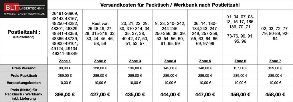 Packtisch, Rollwagen, Werkbank auf Rollen, Arbeitstisch, Versandtisch, Schneidtisch Packtisch, Rollwagen, Werkbank auf Rollen, Arbeitstisch, Versandtisch, Schneidtisch